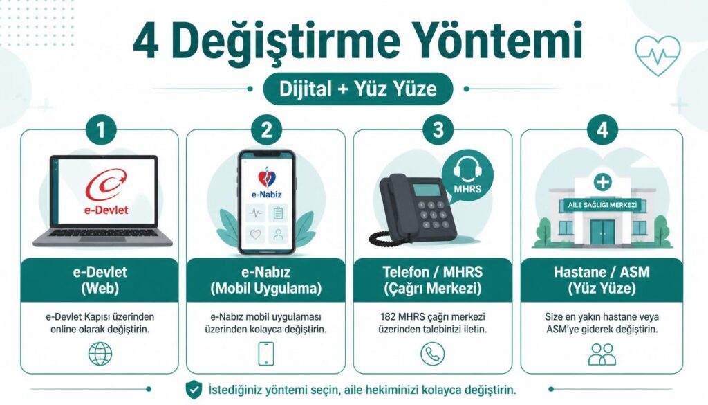 Aile hekimi değiştirme 4 yöntem e-Devlet e-Nabız MHRS yüz yüze