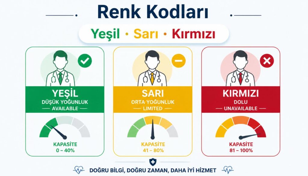 Aile hekimi yoğunluk renk kodları yeşil sarı kırmızı kapasite