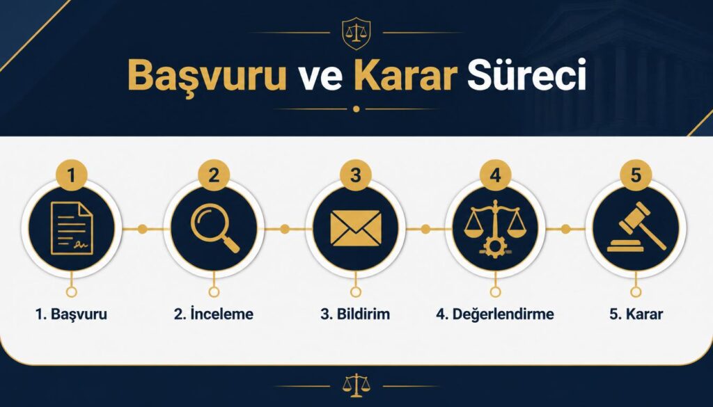 Tüketici Hakem Heyeti karar süreci