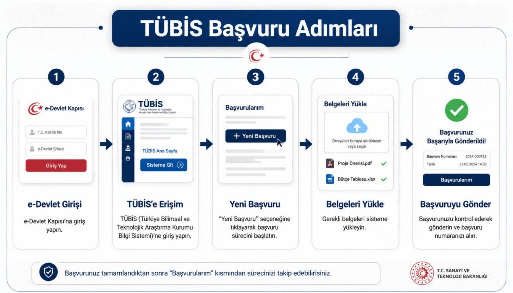 e-Devlet TÜBİS başvuru adımları