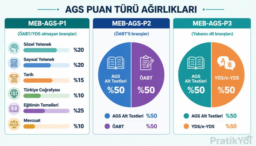 AGS sınavı görsel 3: Ağırlık Tablosu sonrasında