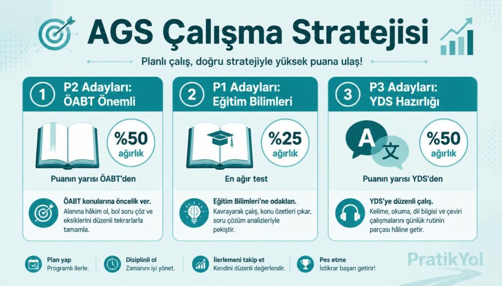 AGS sınavı görsel 6: Strateji
