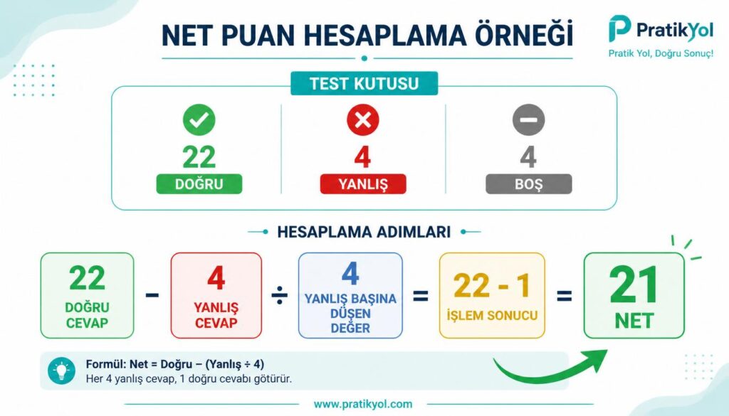 AGS sınavı görsel 2: Net Hesaplama