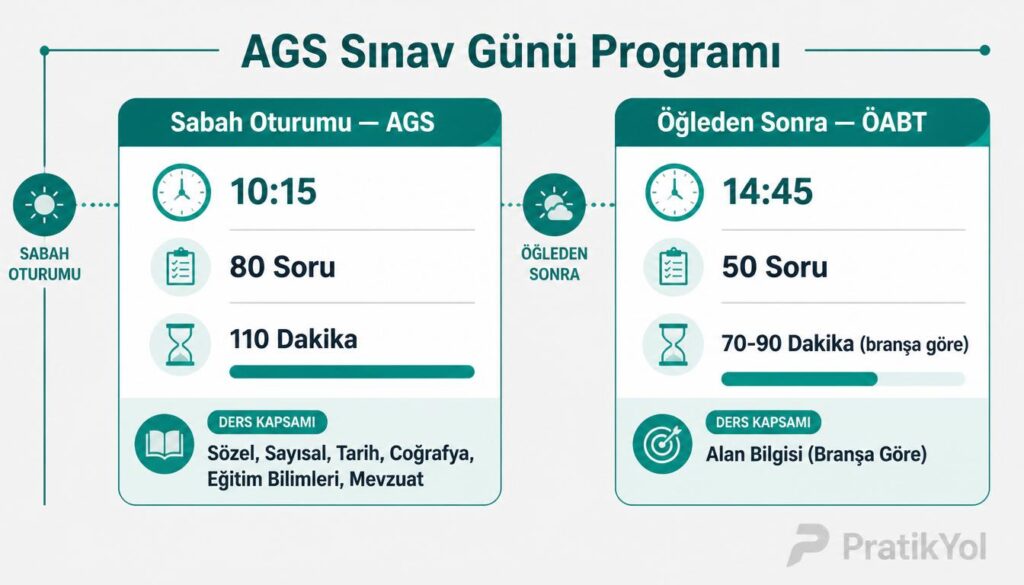 AGS sınavı görsel 5: Sınav Yapısı