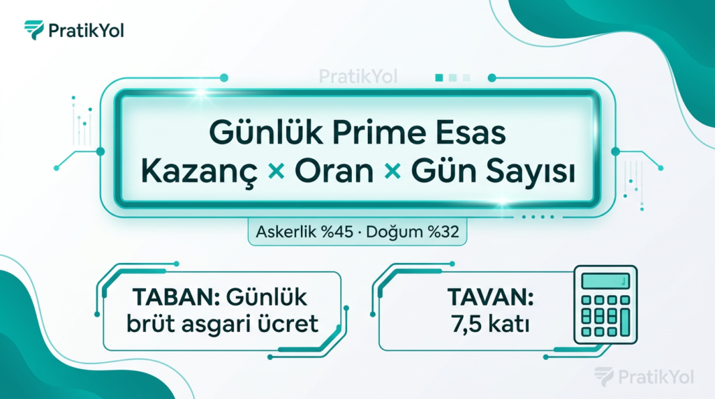 Borçlanma formülü: günlük ücret × oran × gün sayısı