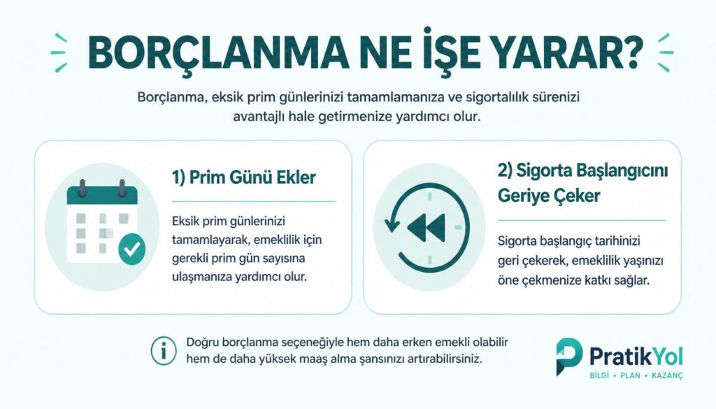 Askerlik ve Doğum Borçlanması Hesaplama