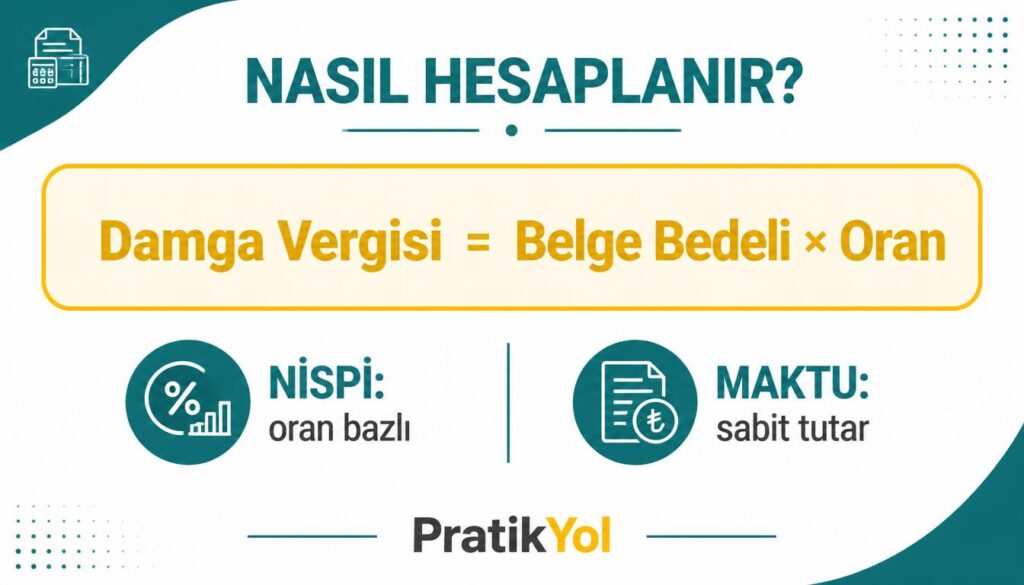 Nispi damga vergisi = belge bedeli × oran