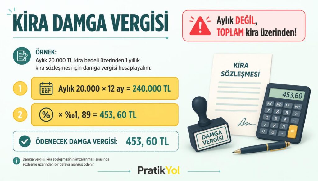 Kira damga vergisi toplam süre üzerinden hesaplanır