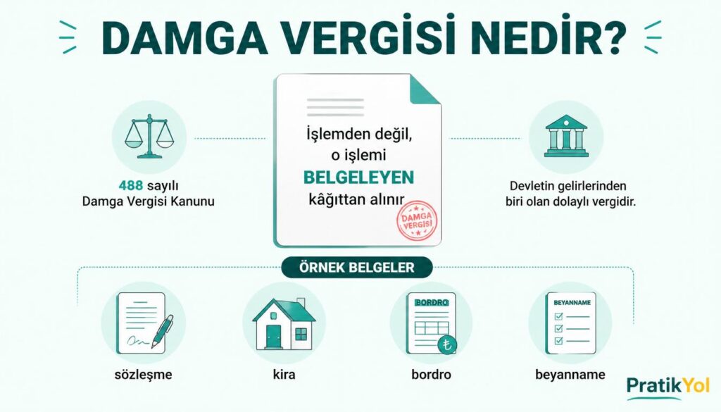 Damga vergisi: kâğıttan alınan vergi, 488 sayılı Kanun