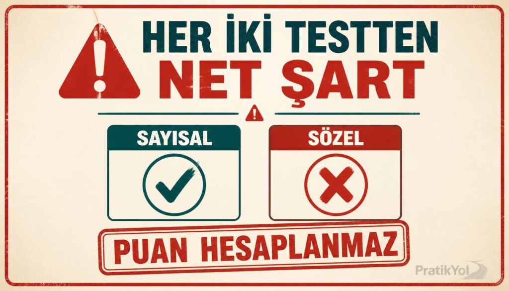 dgs en az bir ham puan kuralı sayısal sözel