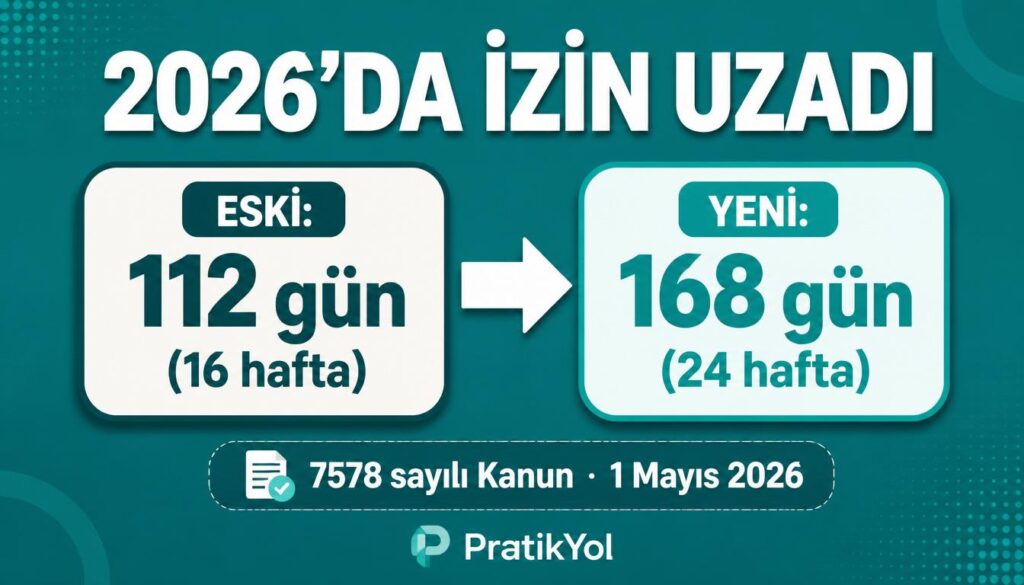 2026 değişiklik: doğum izni 112 günden 168 güne çıktı