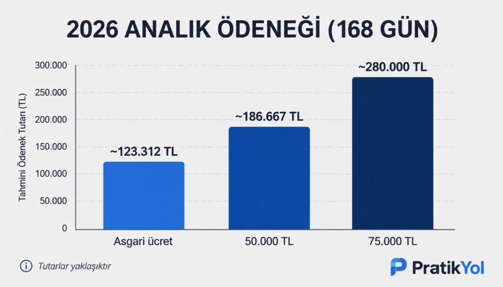 2026 doğum parası: asgari 123.312, 50.000 maaşlı 186.667