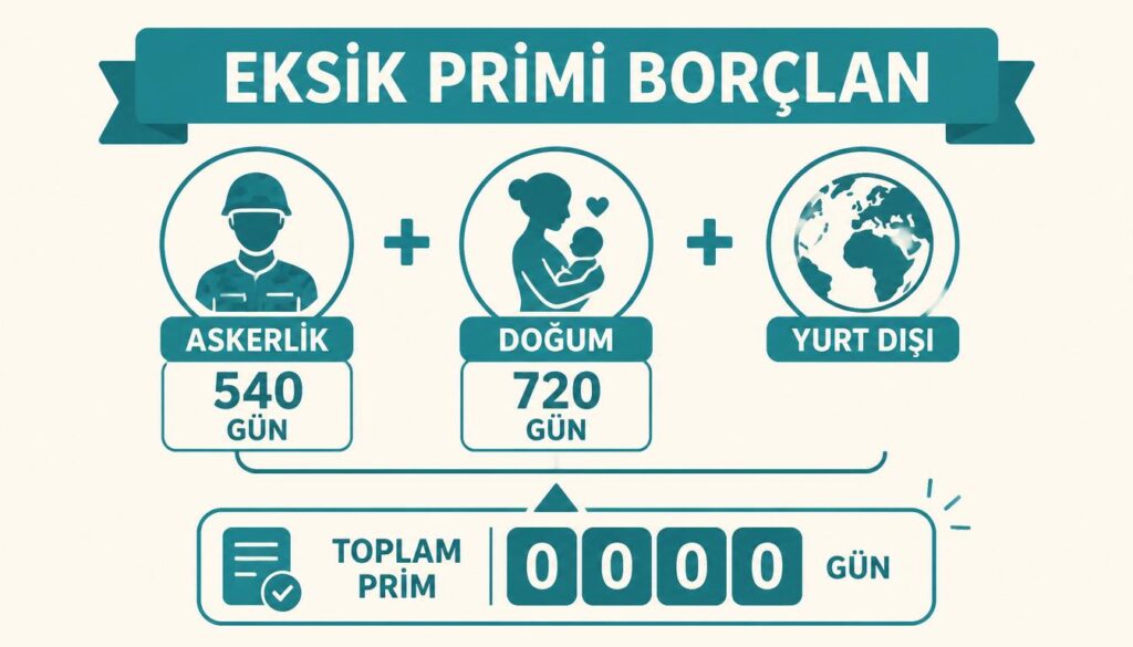 emeklilik borclanma askerlik dogum prim tamamlama