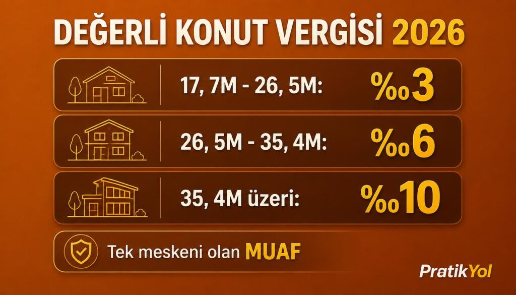 Değerli Konut Vergisi 17,7 milyon üzeri kademeli