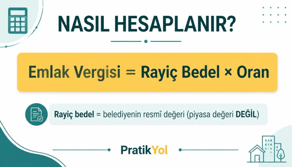Emlak vergisi = rayiç bedel × oran