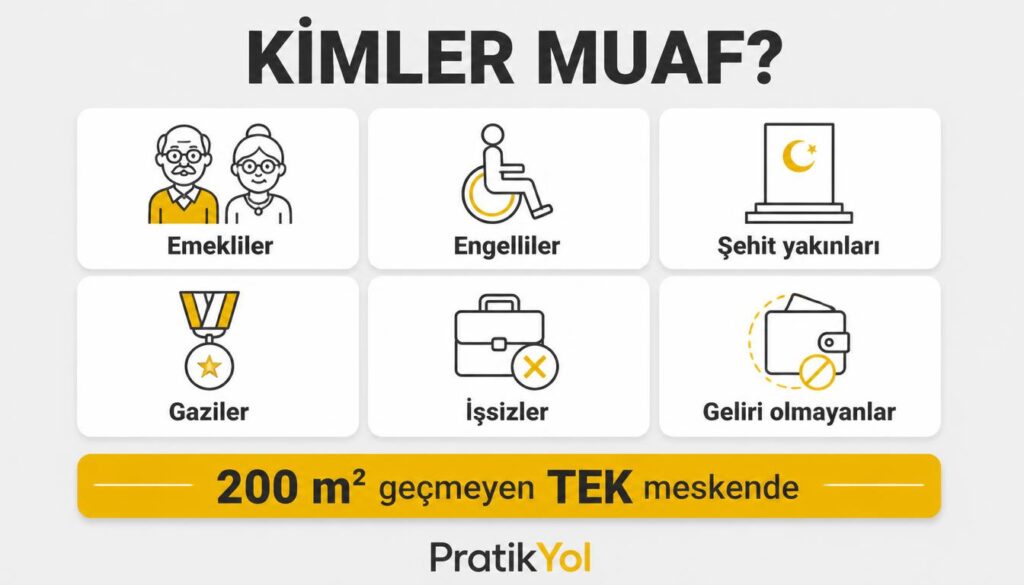 Emekli, engelli, şehit yakını tek meskende muaf