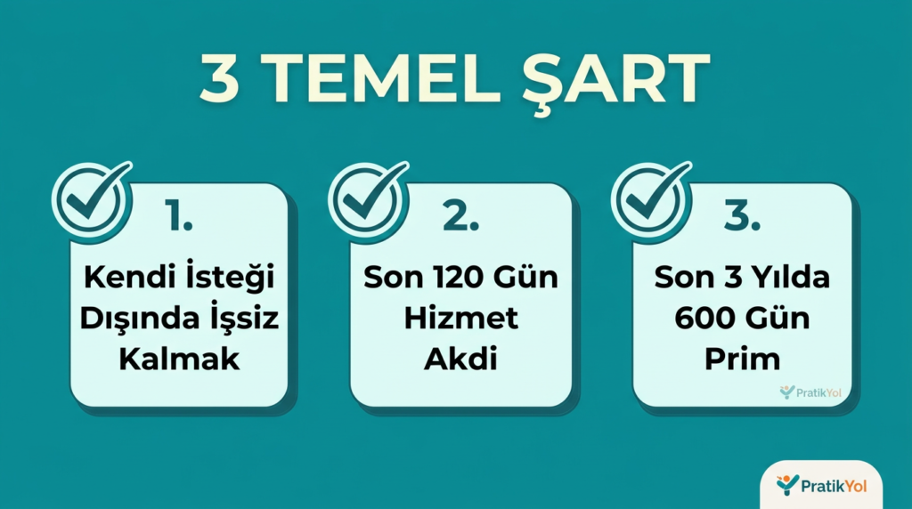 İşsizlik maaşı 3 şart: irade dışı fesih, 120 gün akit, 600 gün prim