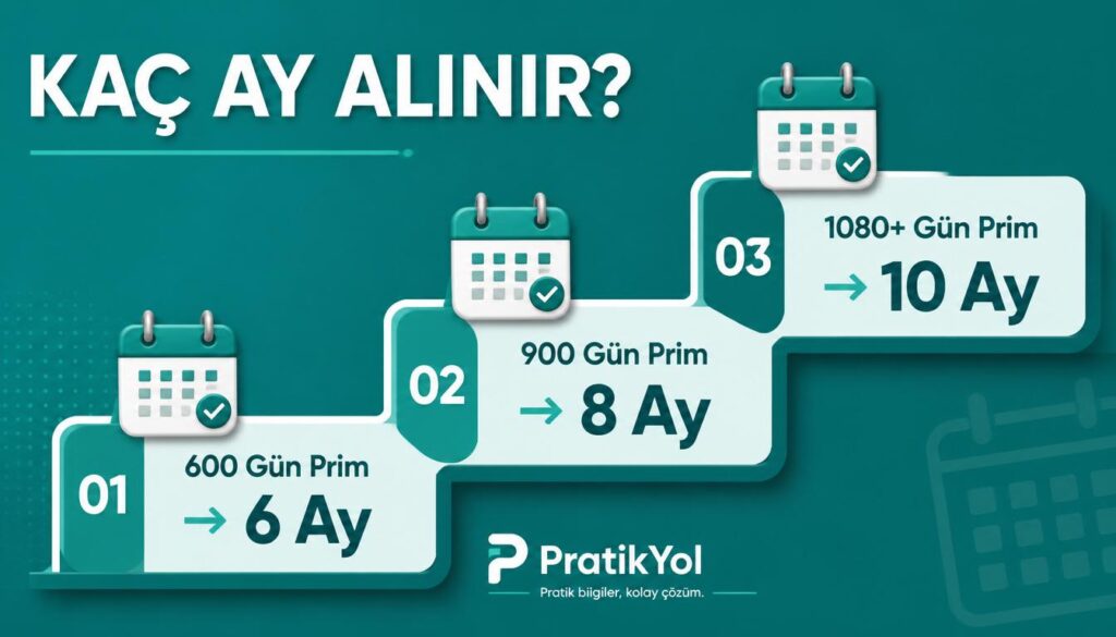 Prim gününe göre süre: 600→6 ay, 900→8 ay, 1080→10 ay