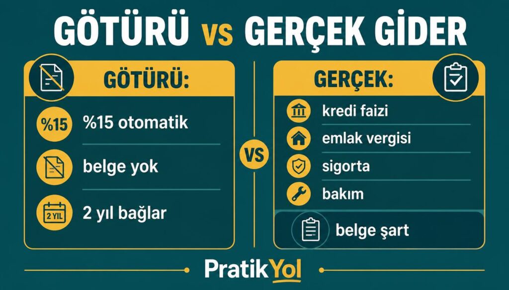 Götürü %15 vs gerçek gider karşılaştırma