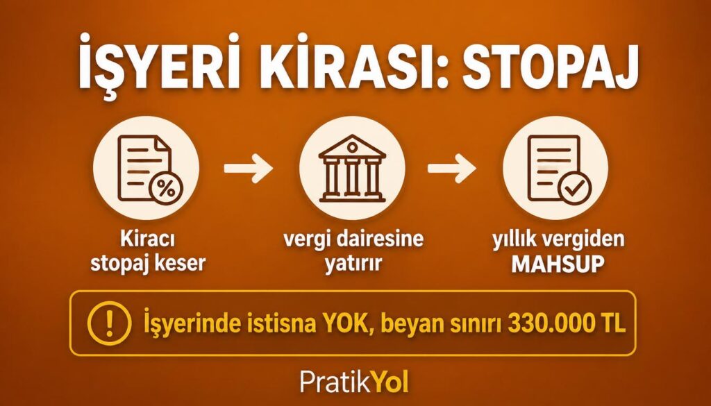 İşyeri kirasında stopaj mahsubu, istisna yok