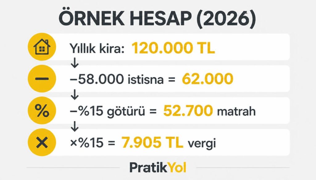 120.000 TL kiraya 7.905 TL vergi örneği