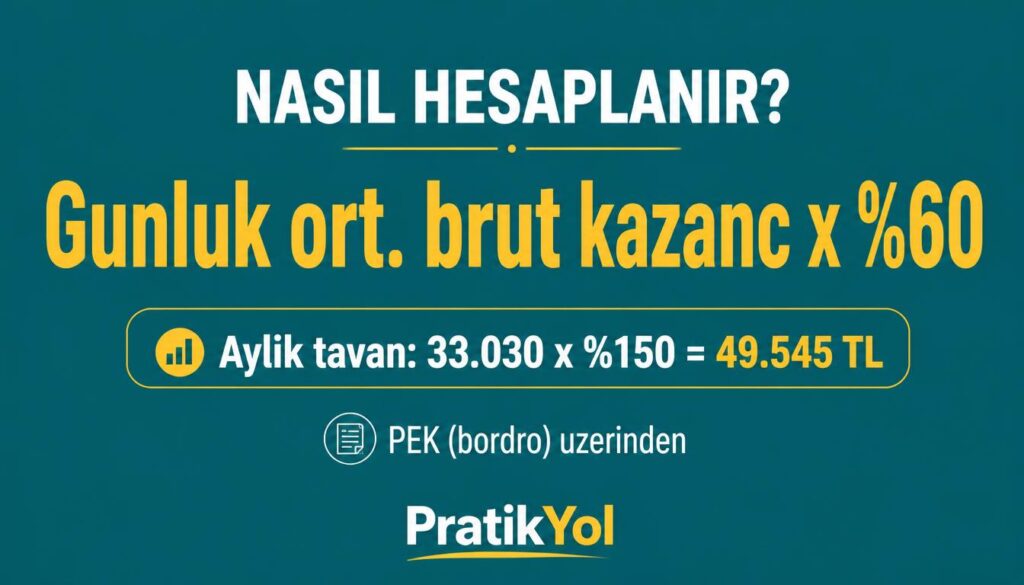 Günlük ortalama brüt × %60, tavan 49.545