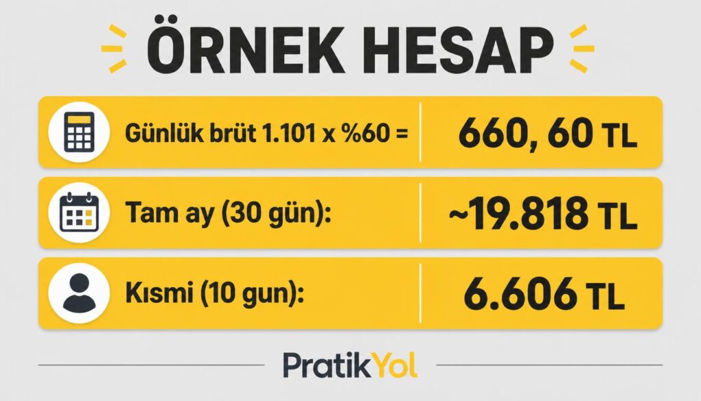 Asgari ücretli tam ay ve kısmi örnek