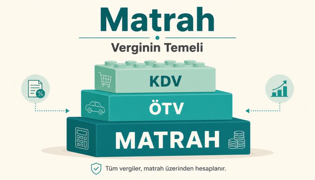 Matrah nedir KDV ÖTV hesaplama temel tutar