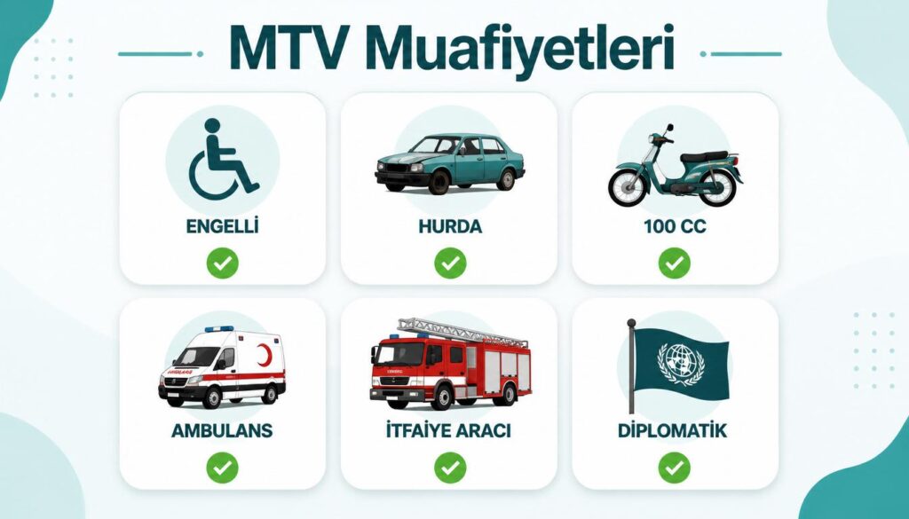 MTV muafiyet engelli hurda 100 cc motosiklet ambulans