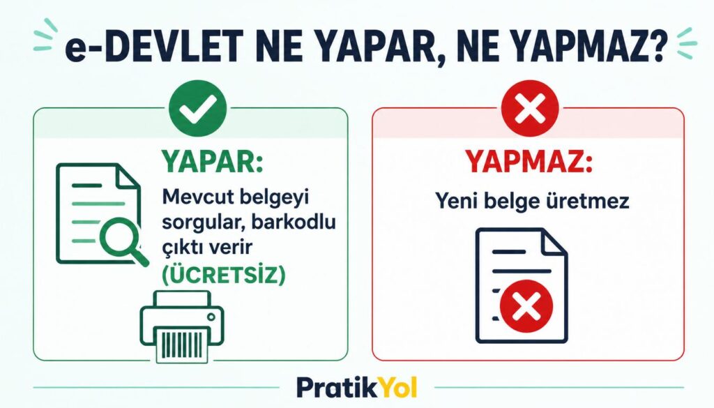 e-Devlet yalnızca mevcut belgeyi sorgular, yeni belge üretmez