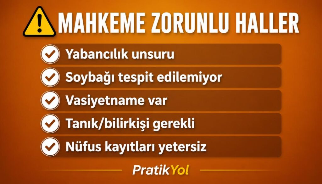 Noterin yetkili olmadığı 5 durum: yabancılık, vasiyetname, soybağı