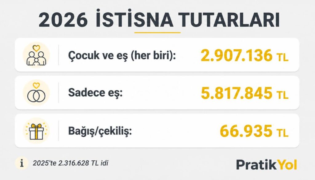 Veraset vergisi 3 adım: pay, istisna, tarife
