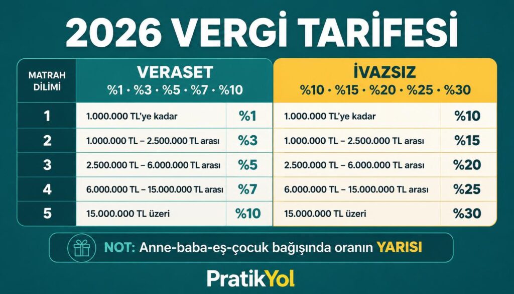 2026 istisna: çocuk-eş 2.907.136, sadece eş 5.817.845