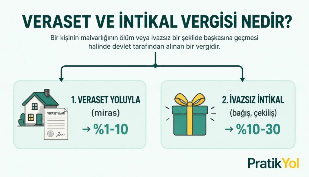 Veraset ve intikal vergisi: miras ve ivazsız intikal kapsamı