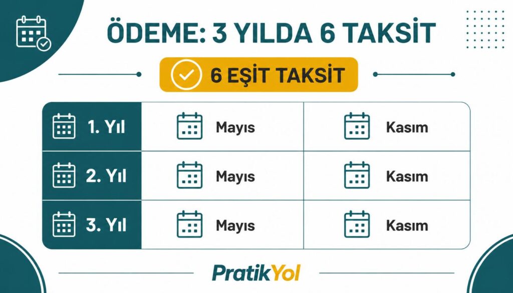 Ödeme planı: 3 yılda 6 taksit, Mayıs ve Kasım