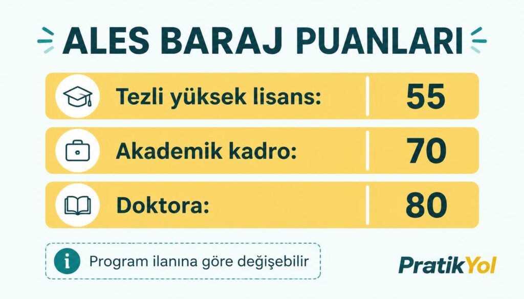 ALES baraj puanları yüksek lisans doktora