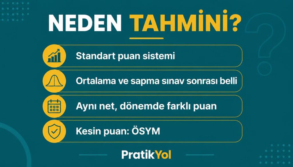ALES standart puan neden tahmini dönem