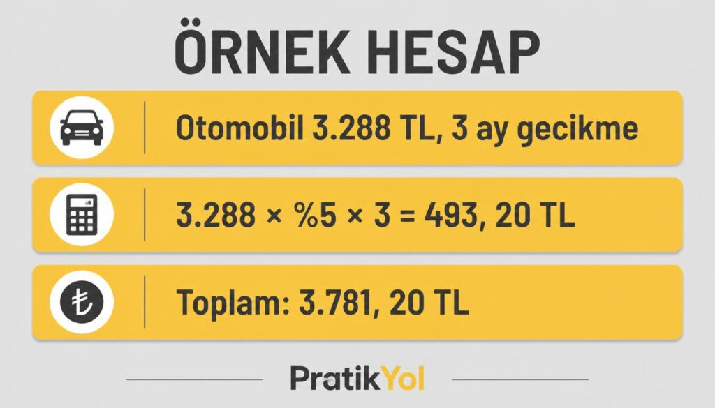 Otomobil 3 ay gecikme örnek hesap