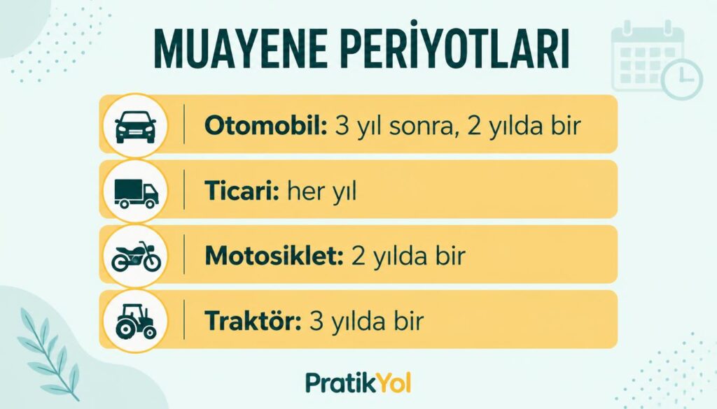 Araç muayene periyotları otomobil ticari