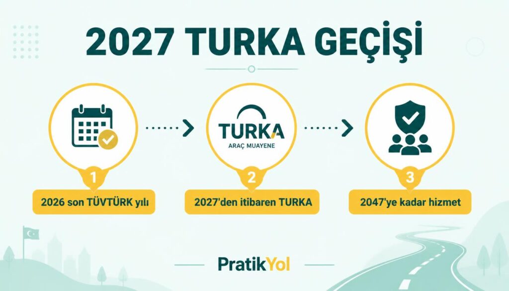 2027 TÜVTÜRK TURKA geçişi