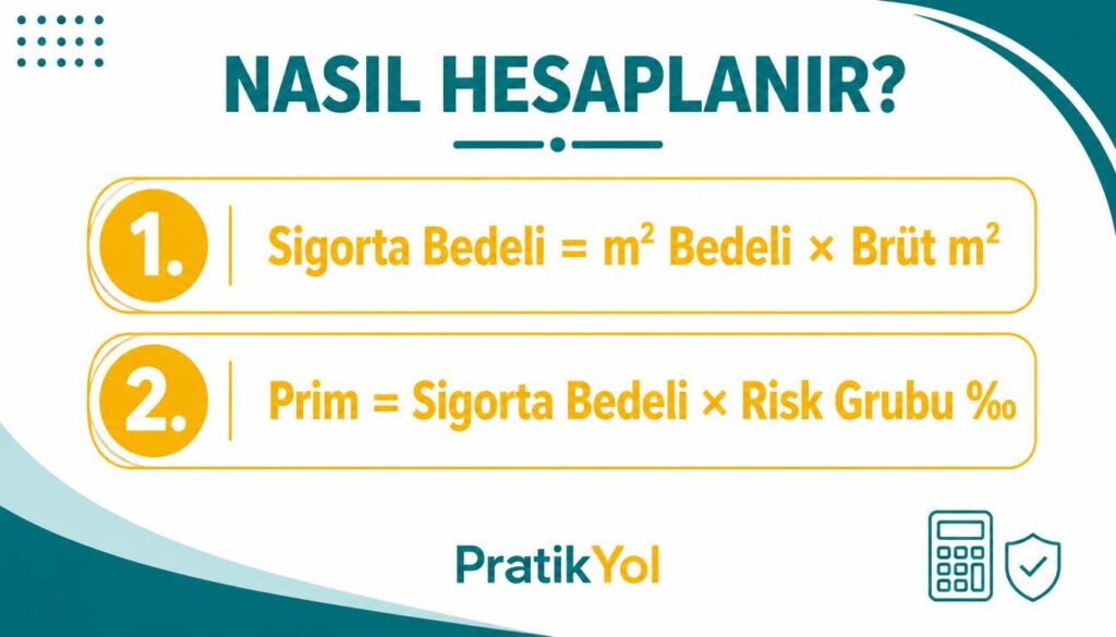 DASK primi metrekare bedeli çarpı m2 çarpı tarife oranı