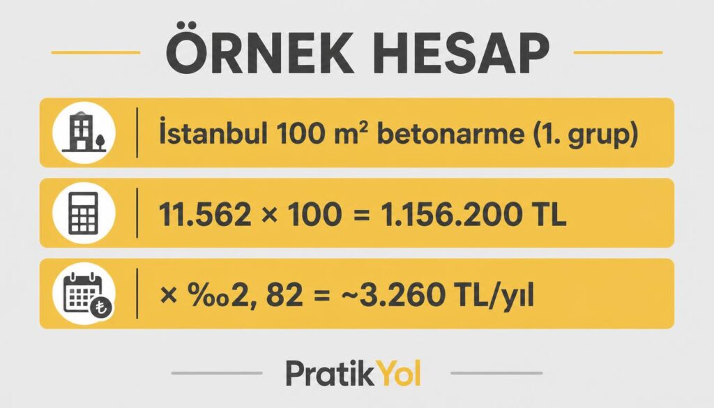 İstanbul 100 m2 betonarme örnek prim 3260 TL