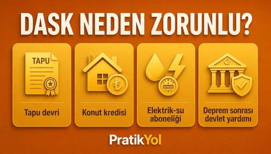 DASK tapu, kredi, abonelik için zorunlu