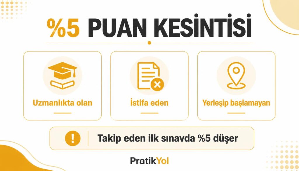 DUS yüzde 5 puan kesintisi