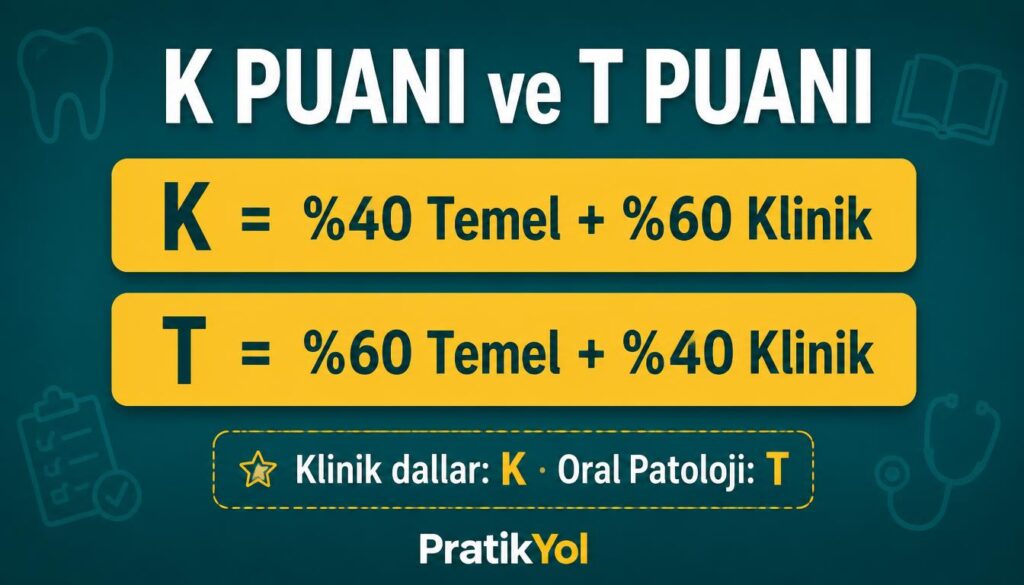 DUS K puanı T puanı katsayı