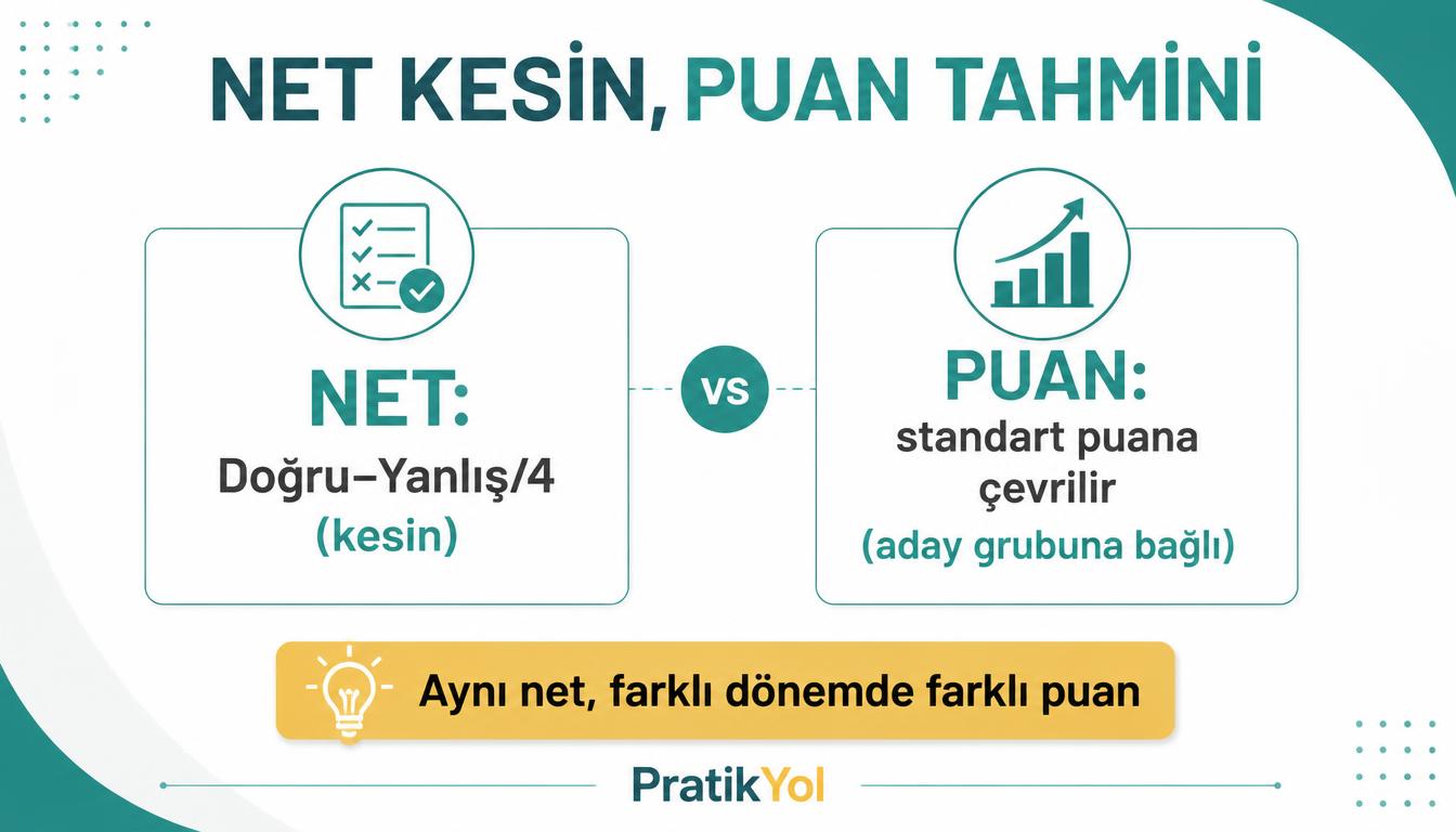 DUS net puan farkı standart puan