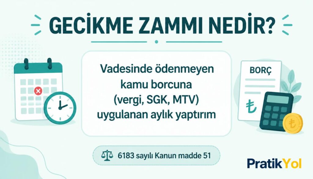 Gecikme zammı vadesi geçmiş kamu borcuna uygulanan aylık yaptırım