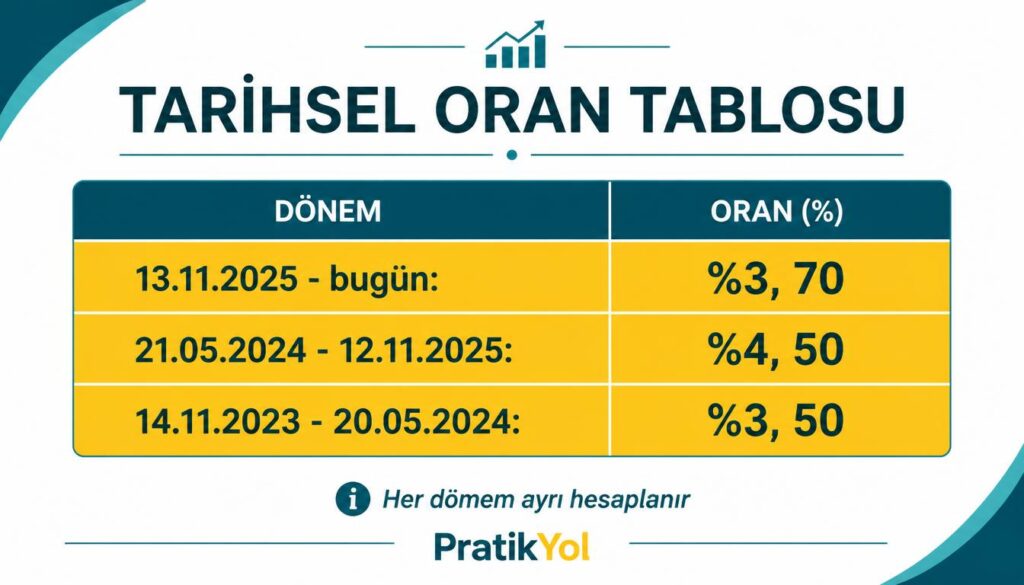 gecikme-zammi-oranlar.png