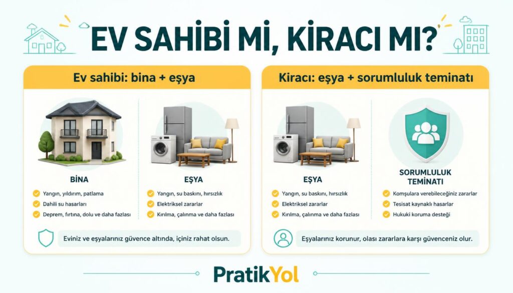 Konut sigortası ev sahibi kiracı fark