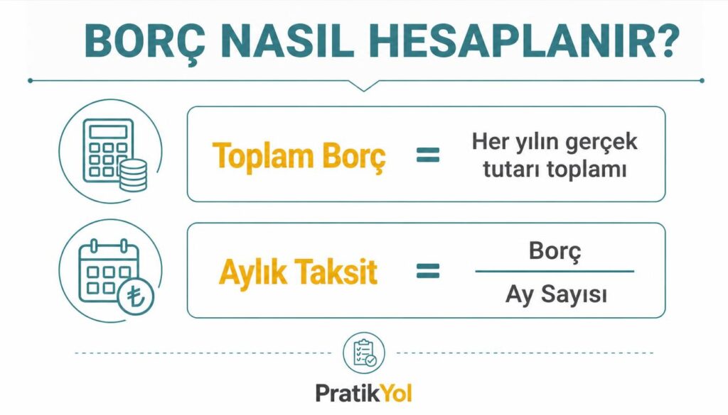 KYK borç taksit hesaplama formül